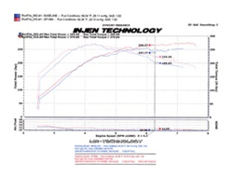 Injen 2008-14 Mitsubishi Evo X 2.0L 4Cyl Black Short Ram Intake