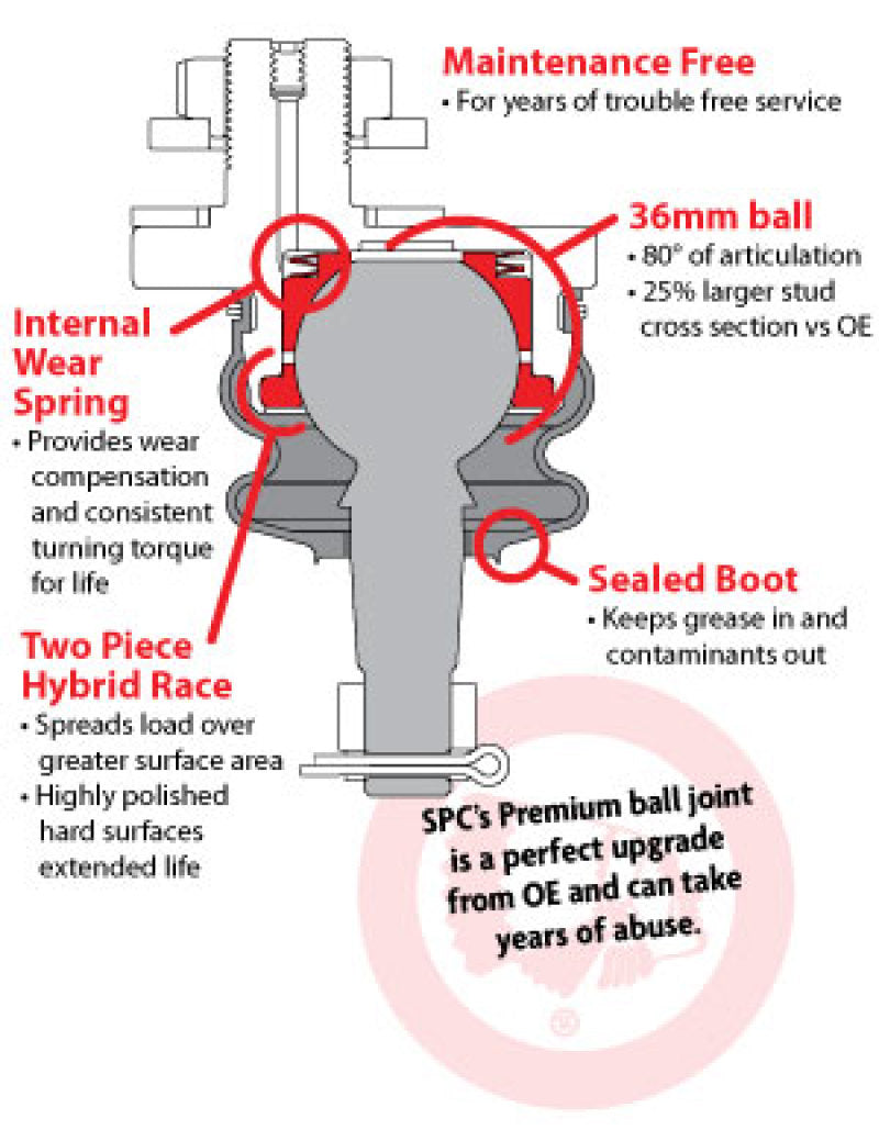 SPC Performance Replacement Ball Joint on SPC Arms 25455/25465/25480/25590